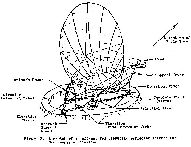 洋書 Modern Methods of Reflector Antenna 洋書 Modern Methods of
