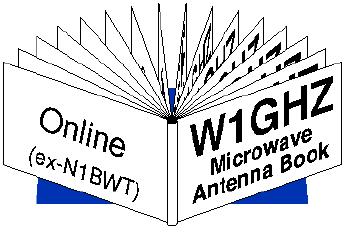 W1GHZ